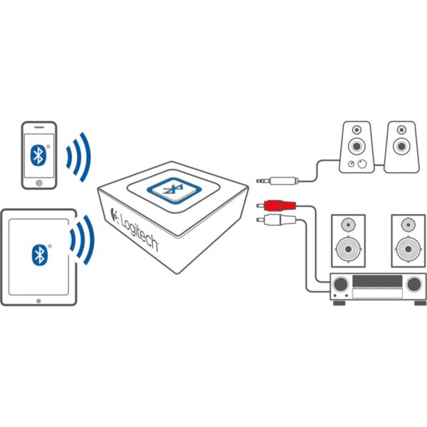 Logitech Bluetooth Audio Adapter - Image 3